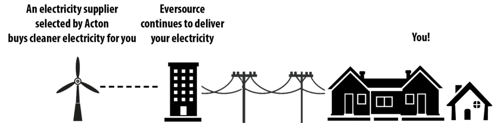Acton_aggregation_diagram_June2020_with-1024x253