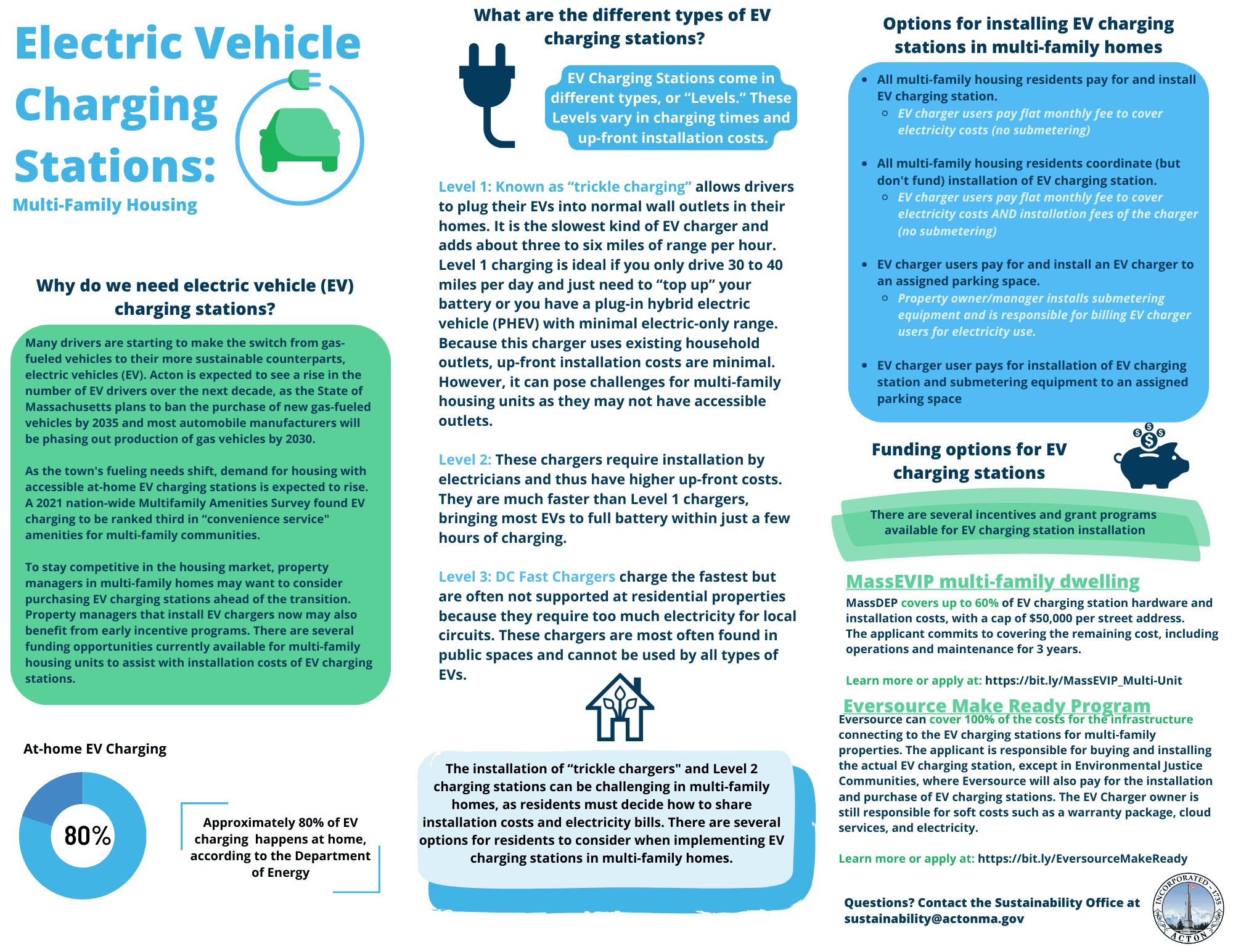 EV Charging Station - MFH